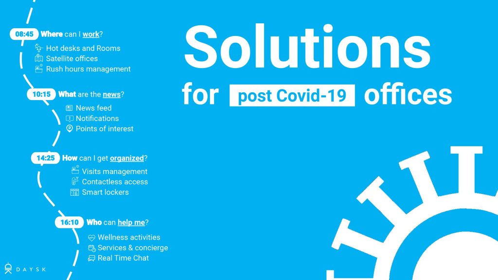 Solutions for post covid-19 offices
