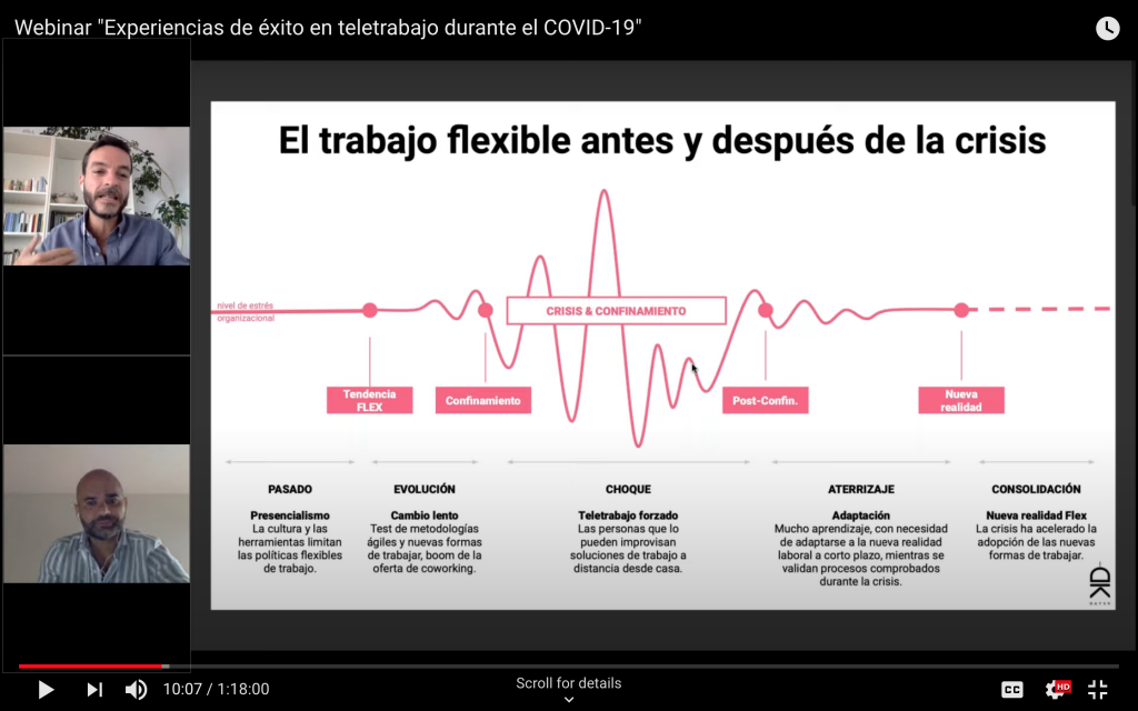 Experiencias de éxito en teletrabajo durante el COVID-19 – Webinar disponible en Youtube