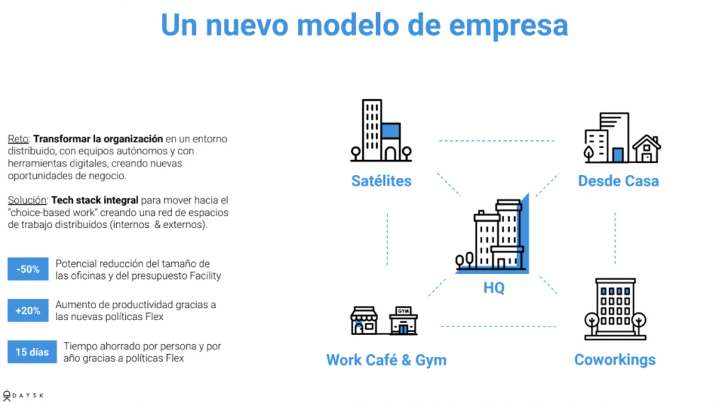 Hybrid Office Model - Daysk